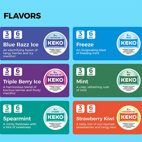 KEKO Nicotine Pouches Smoke-free Best Sales In USA Wholesale-2